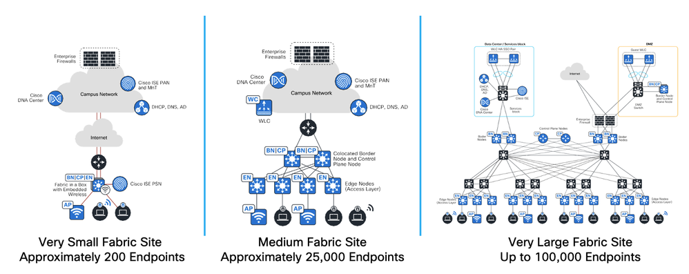 CCNP_Network_Design
