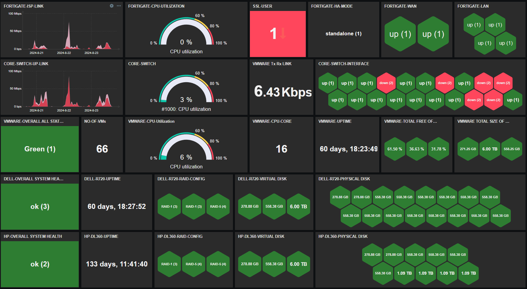 Zabbix SNMP